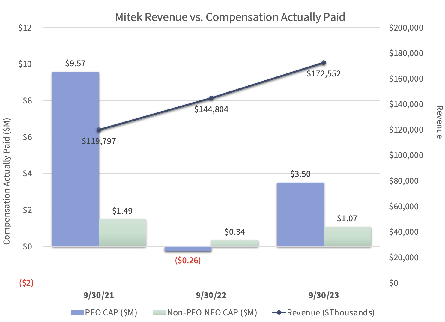 Revenue Graph - 2024.jpg